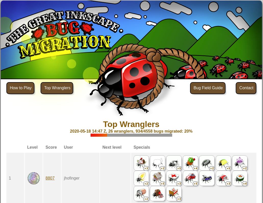 A web page showing scoring for badge collection